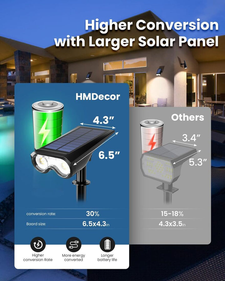 4-Pack Solar Spot Lights with 3 Lighting Modes, IP67 Waterproof