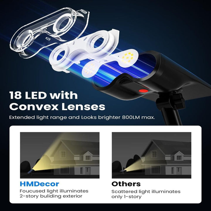 6 Pack Solar Spotlights with 3 Modes, IP67 Waterproof